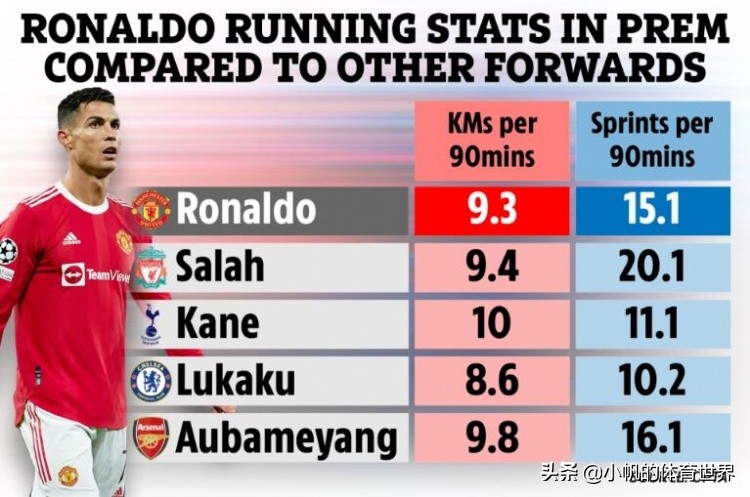 c罗跑动分析,c罗的无球跑动评价