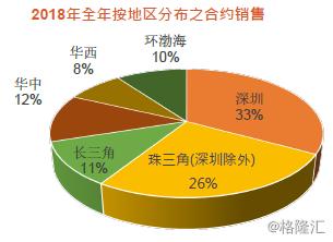 佳兆业建大旧改,佳兆业旧改最新消息