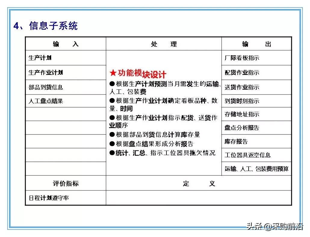 企业供应链物流分析ppt,供应链与物流总结ppt