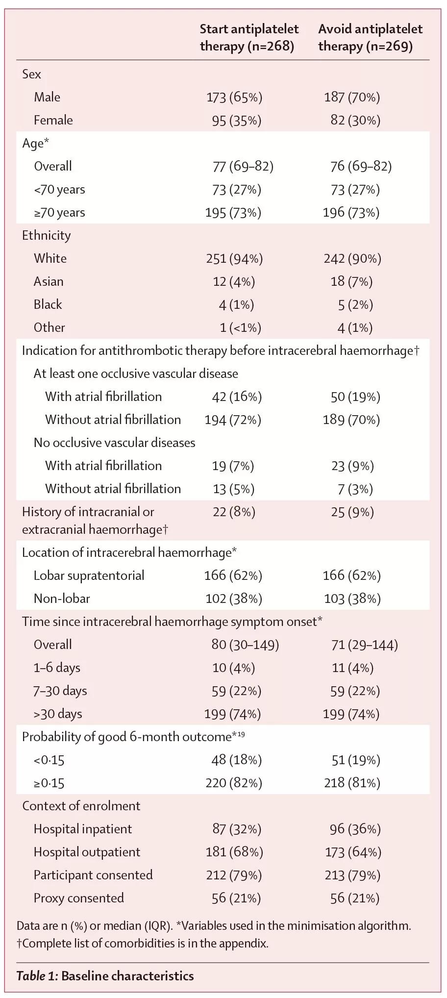脑出血恢复后还要吃药吗,脑出血恢复后又得脑梗怎么办