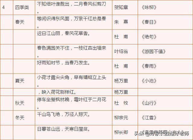 语文重点必考题,语文重点句子必考题