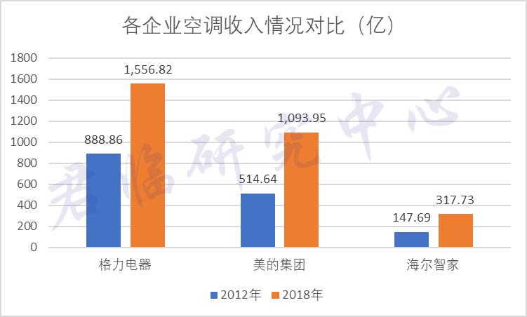 美的与格力未来10年谁好,格力拿下银隆是好事还是坏事