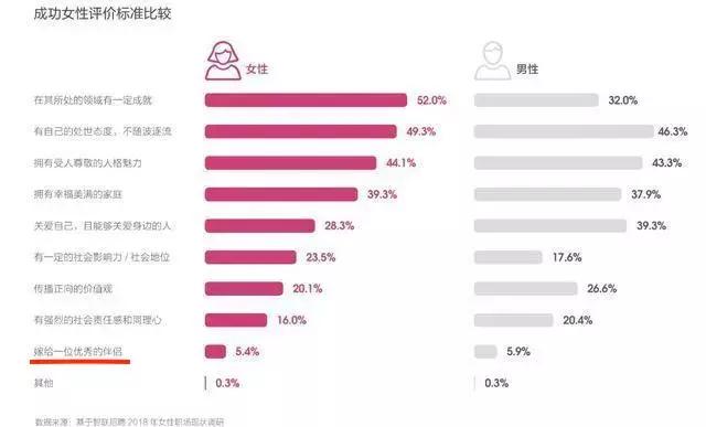 女人化妆都是为了取悦男人吗,女人化妆是为了取悦别人吗