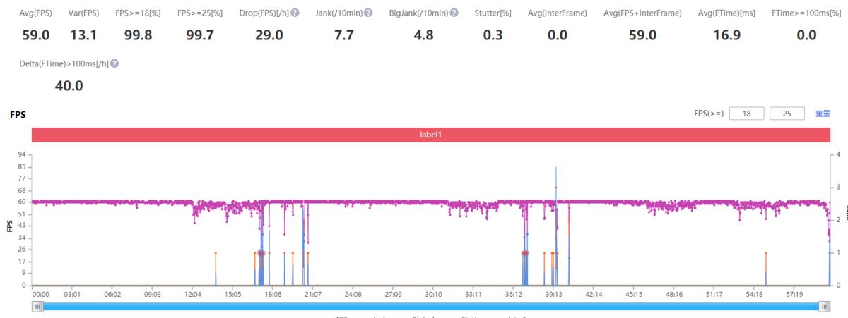 xperia1iii和xperia5iii区别,索尼xperia1iii微单微距
