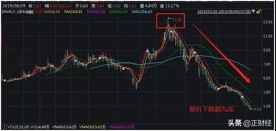 又爆新雷！？点牛金融立案牵连“背景挂靠费？？”
