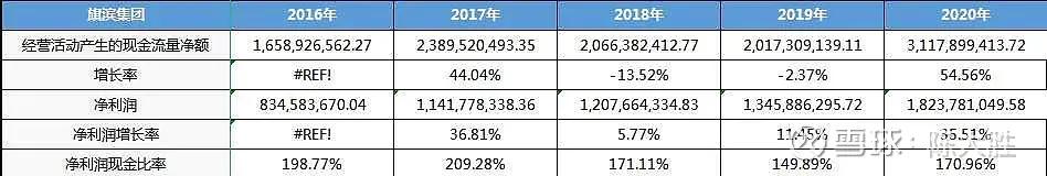被低估的国企龙头股,被低估的化工股龙头