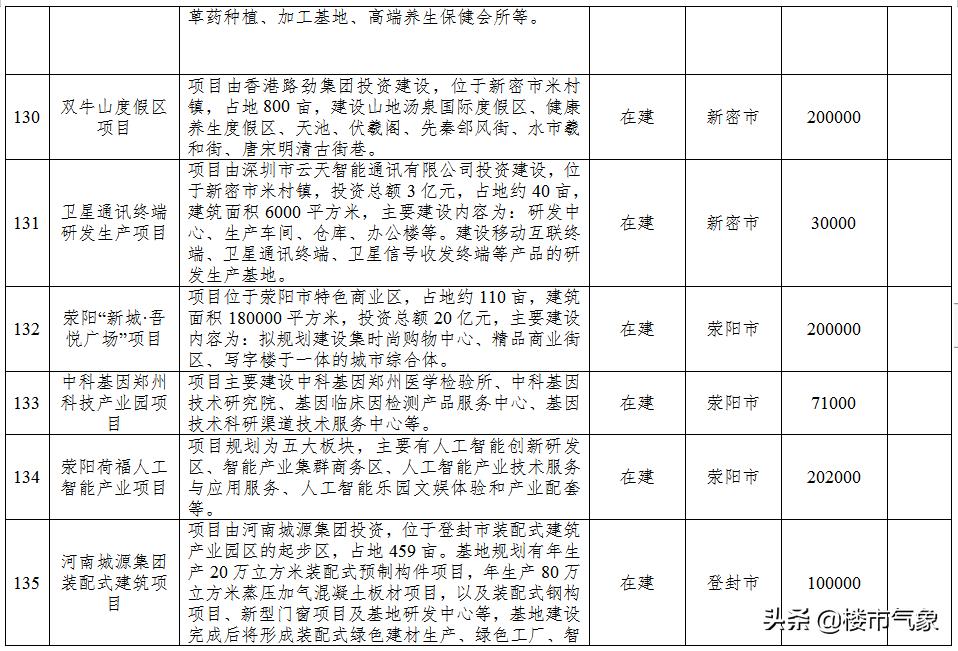 郑州地铁13号线最新规划线路图,郑州13号地铁线什么时候动工