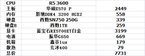 8月3000元电脑主机最强配置清单,三千到四千电脑主机主流配置
