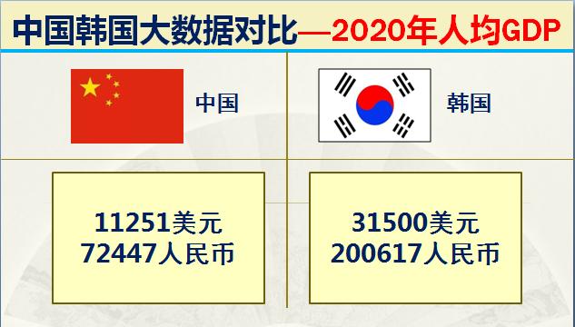 如今的韩国战斗力如何,韩国各时期实力