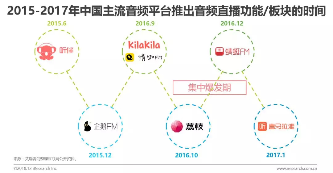 网络音频产业的未来发展前景,中国网络视听发展研究报告2023