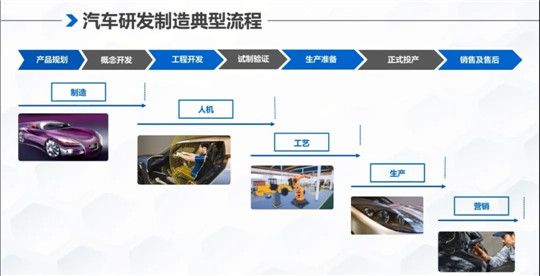 面对“鸿沟”，做减法才能跨越车海