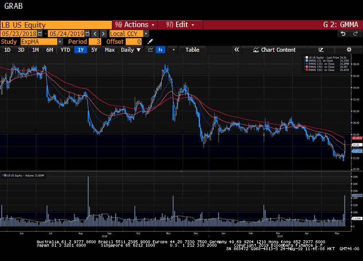 美股复盘-20190523（中英双语版）