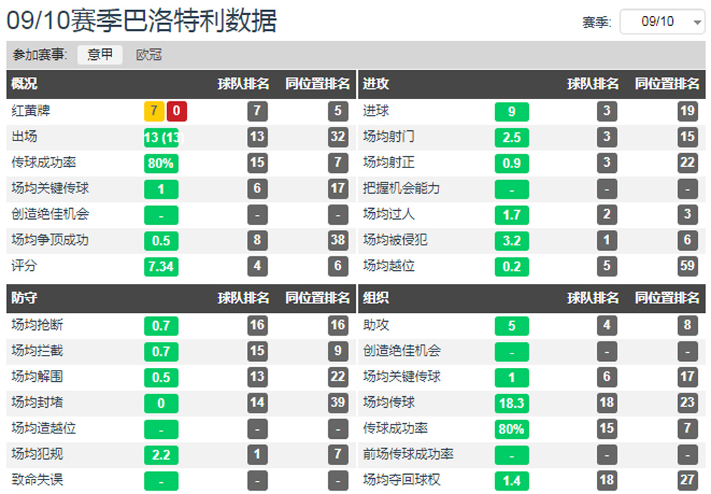 巴神传奇小说,巴神生涯十大经典