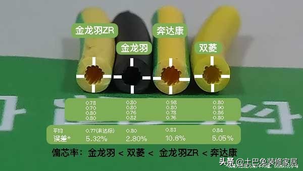 电线选哪种品牌好一点,电线品牌对比测评