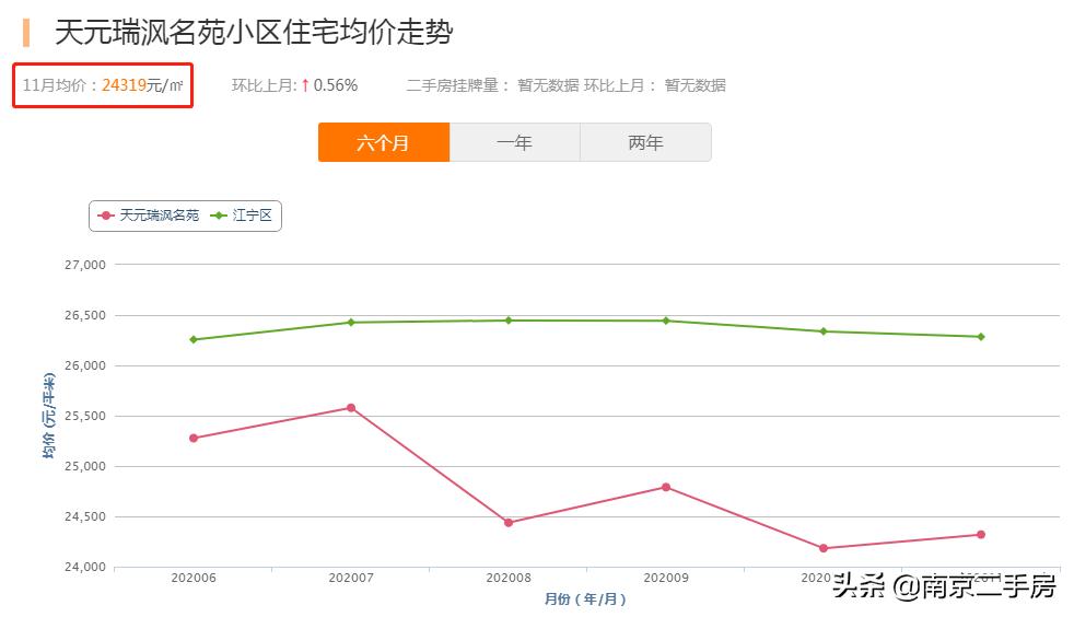 扎心！毗邻地铁，却房价垫底，业主吐槽：户型太奇葩