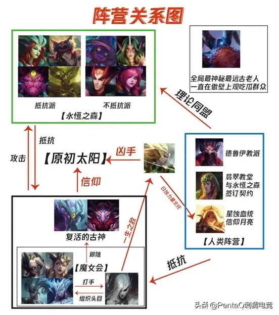 lol皮肤鉴赏,lol奥恩皮肤永恒之森