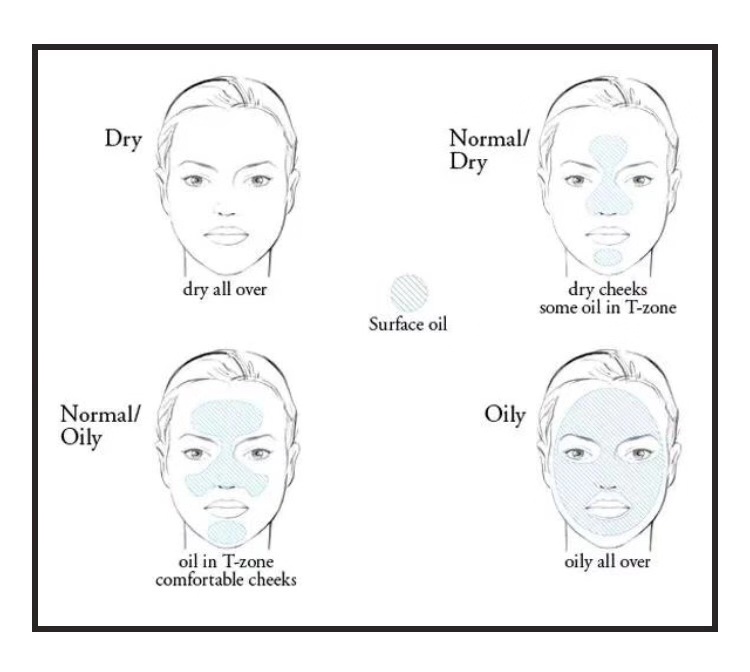 粉底液别乱选小心浪费了钱,买错粉底液怎么办