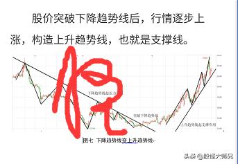 股票趋势技术分析精髓,股票技术分析技巧图文