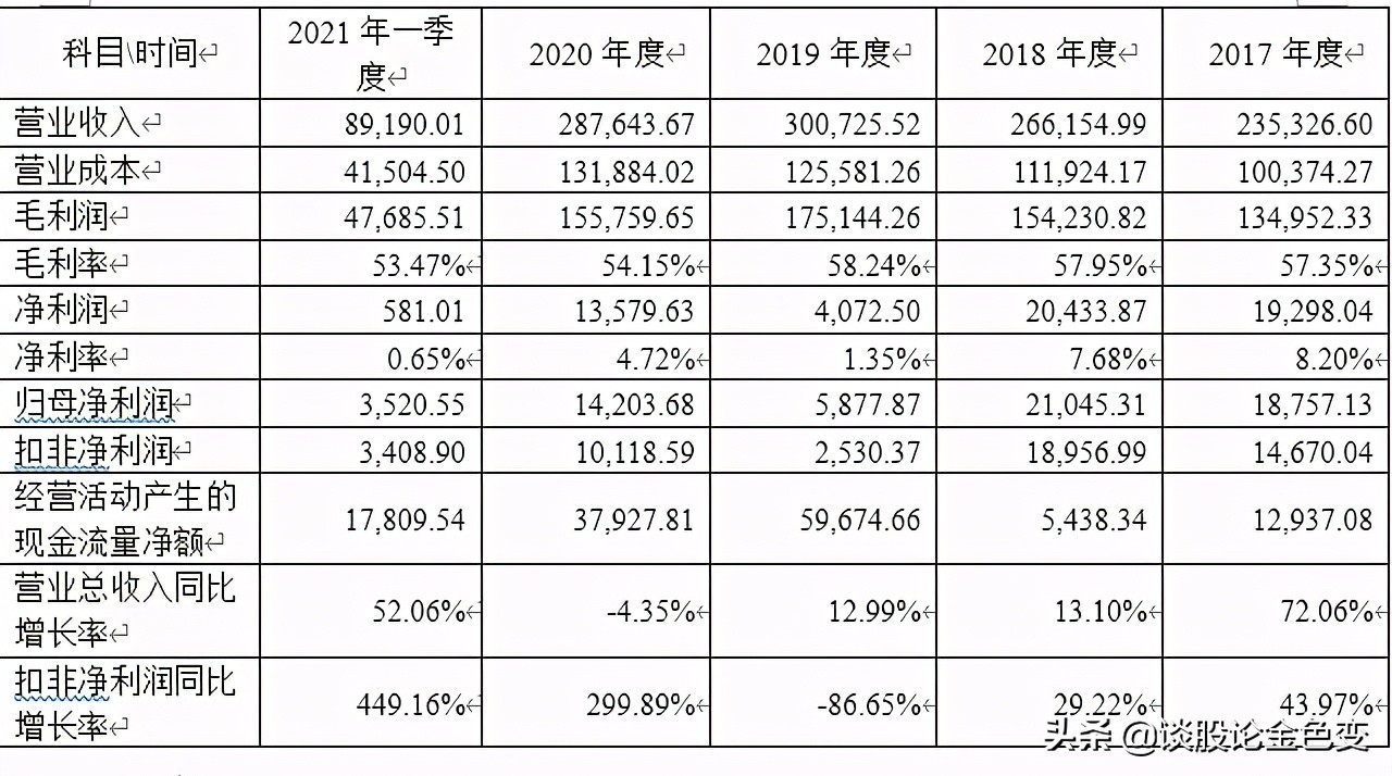 朗姿股份股票昨收,朗姿股份大涨前是不是减持