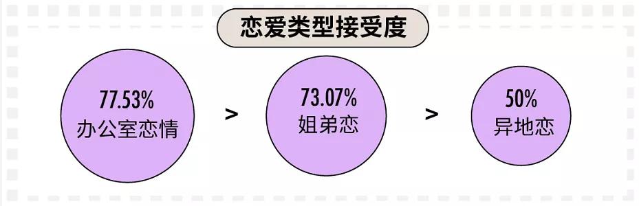 中国单身人口突破2.4亿|全世界似乎在迎来一个属于单身者的时代