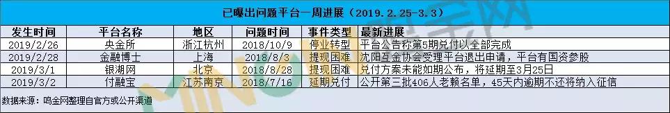 全国p2p最新已经判决的案例,p2p平台案件通告