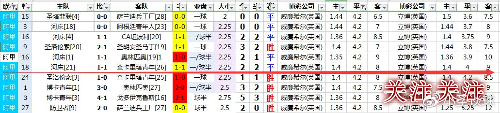 2024阿根廷足球甲级联赛前瞻,阿根廷为什么分成春季和秋季联赛