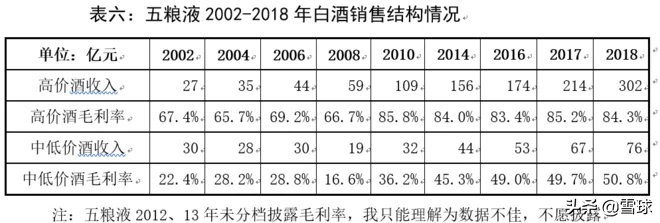 茅台五粮液洋河大曲顺口溜,洋河酒和五粮液茅台