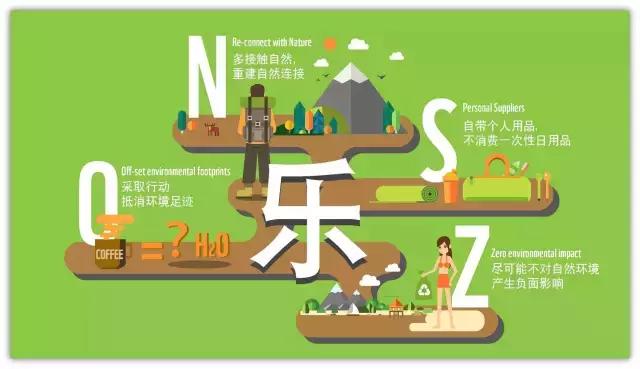 世界环境日我们该怎么做,世界环境日守护环境沃来当先