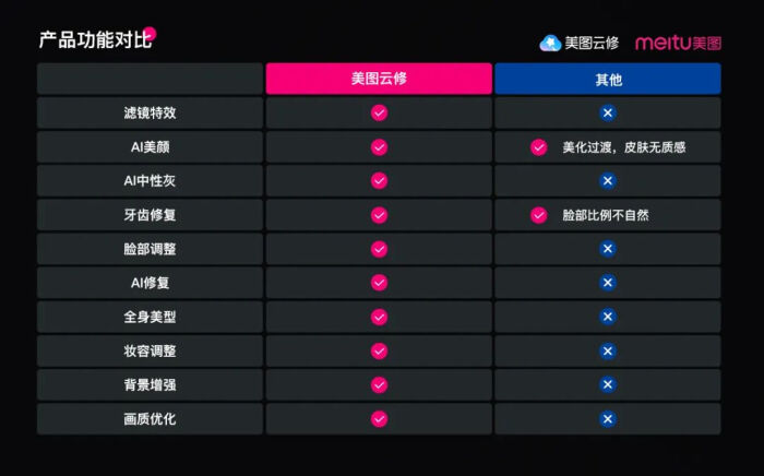 ps摄影后期修图教程入门,后期修图是做什么的