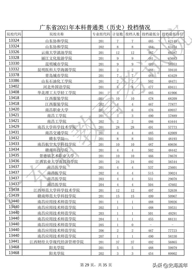 2020年一本大学录取分数线广东省,2018高考双一流大学广东录取分数