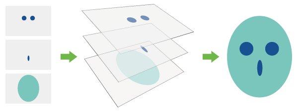 ps图层的基本操作方法,photoshop图层教案