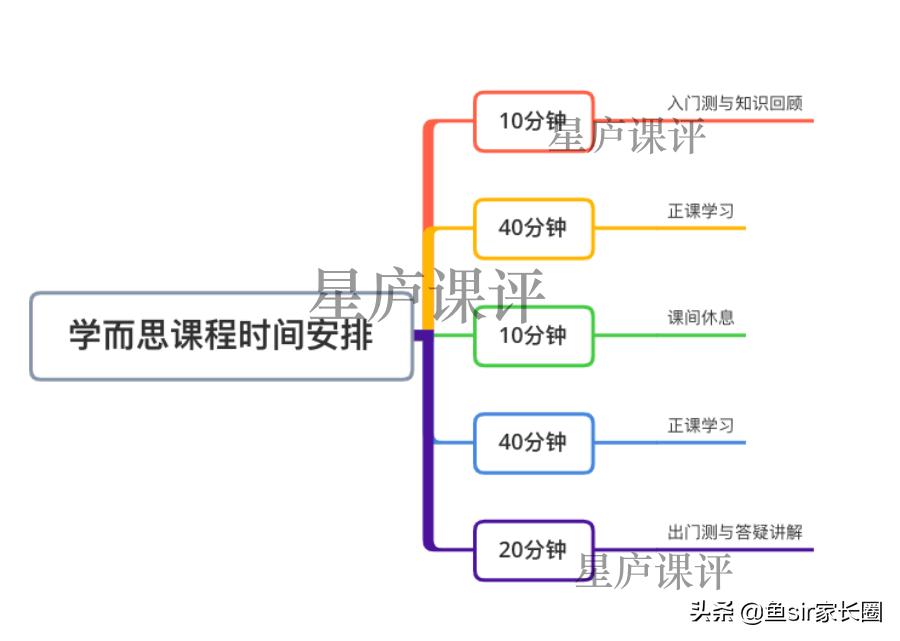 猿辅导与学而思哪个更靠谱,猿辅导和学而思哪个阅读理解好