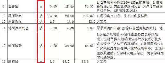 如何识破装修报价的猫腻,装修报价如何避免增项