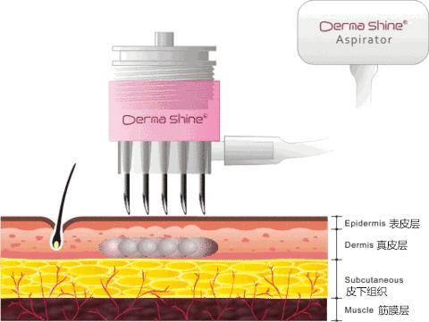 博士说护肤是智商税,药学博士的优缺点