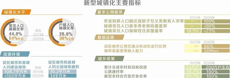滕州乡村建设试点,滕州新型城镇化规划