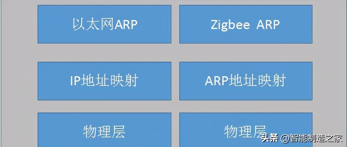 罗克韦尔数字化仿真系统,罗克韦尔系统应用