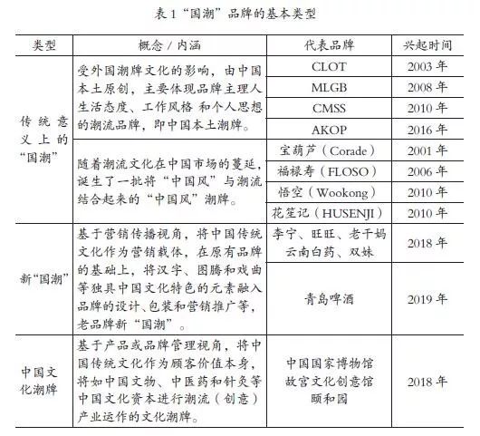 中国消费者已转型升级,中国消费者正在变化