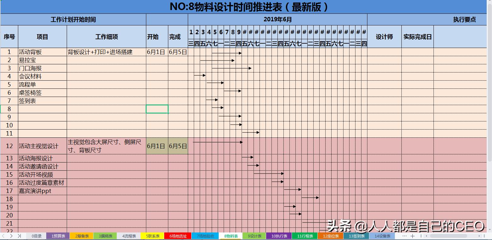 不会写方案怎么解决问题,不会写方案可以做运营吗