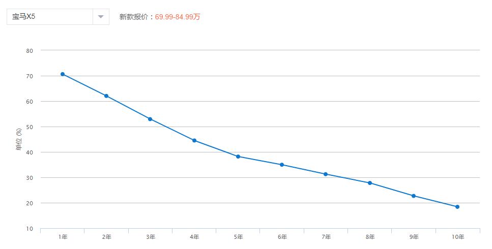 宝马x5试驾油耗,宝马x5最高配的七座碳蓝黑试驾