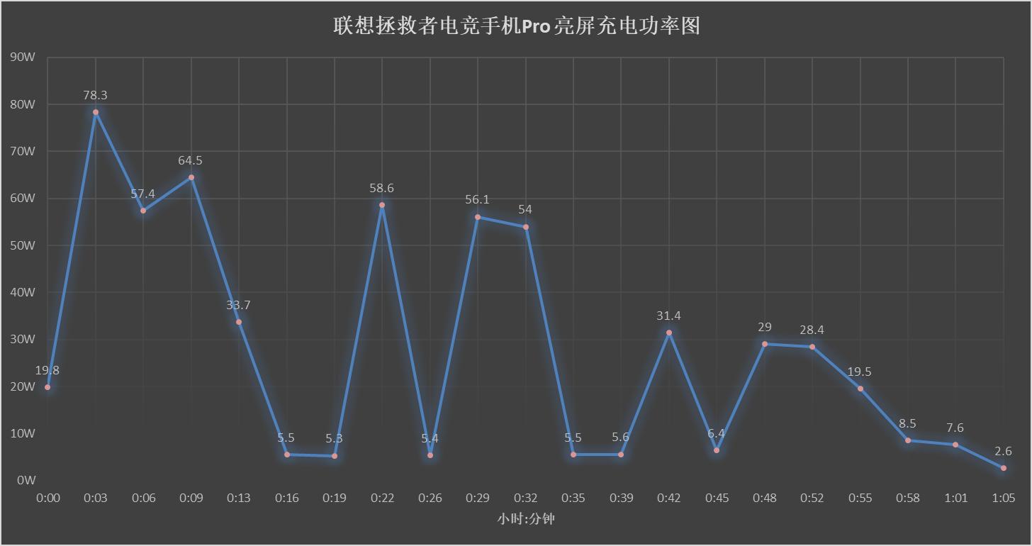 手机最新快充技术,快充移动电源横评