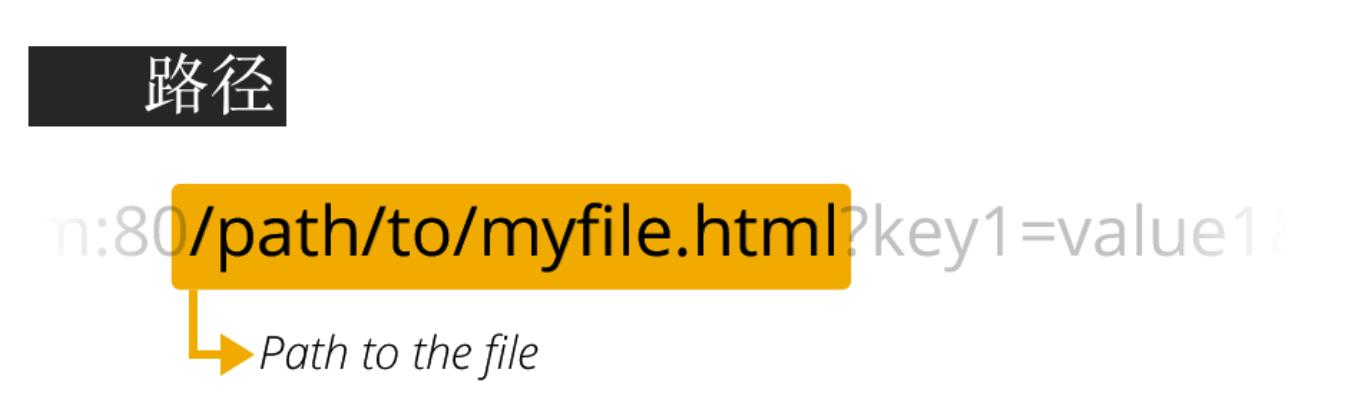 http:www.mogujie.com/,http是什么意思