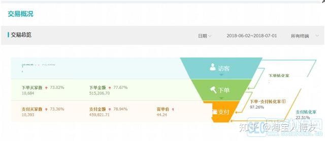 淘宝开店的类目有哪些,淘宝冷门类目产品有哪些