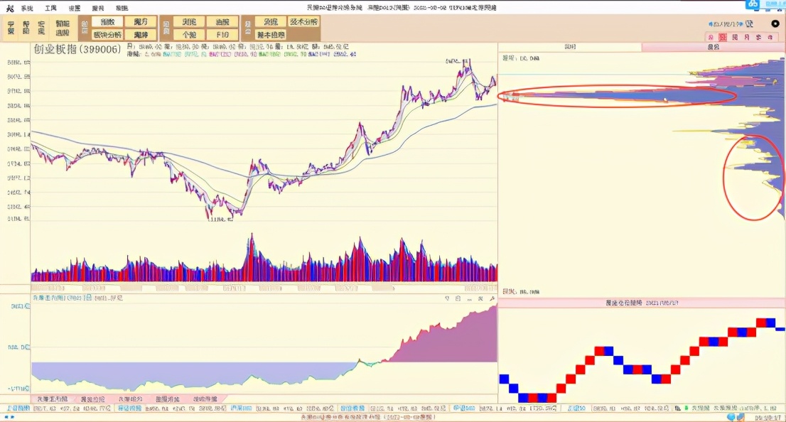a股短线下跌实盘如何操作,a股反弹后市预判