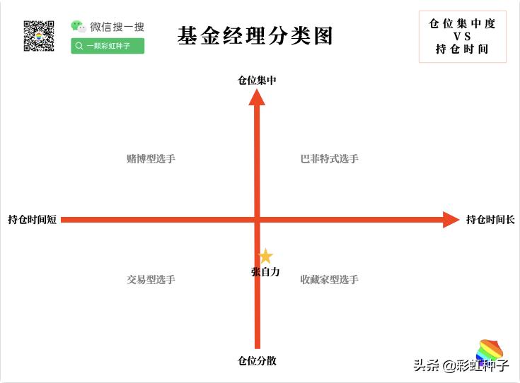嘉实基金000751净值,嘉实基金哪个最值得买