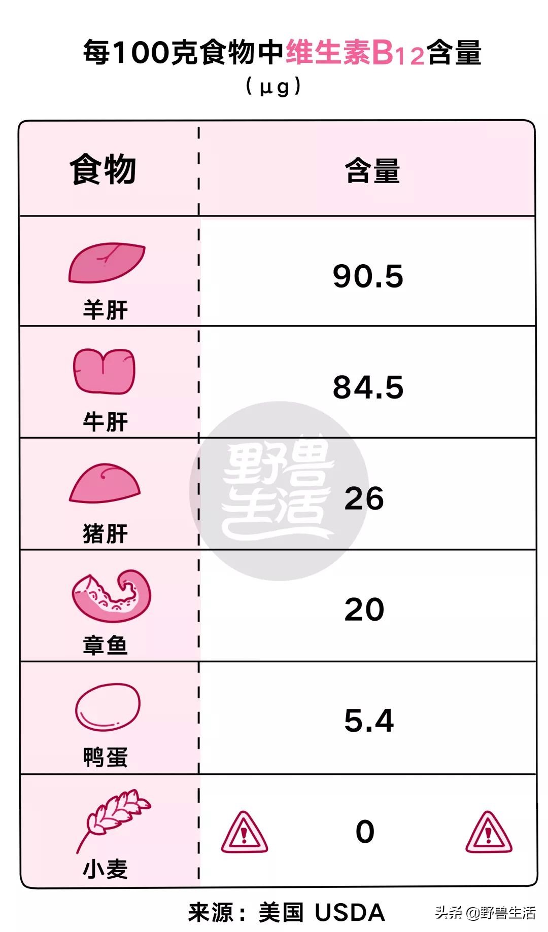 天冷了记得补充纯天然维生素c,夏天需要多补充维生素c吗