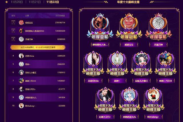 二次元怎么有收入,二次元经济怎么挣钱