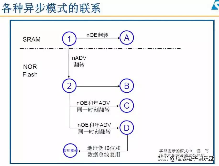 stm32知识点大全,stm32必备知识点