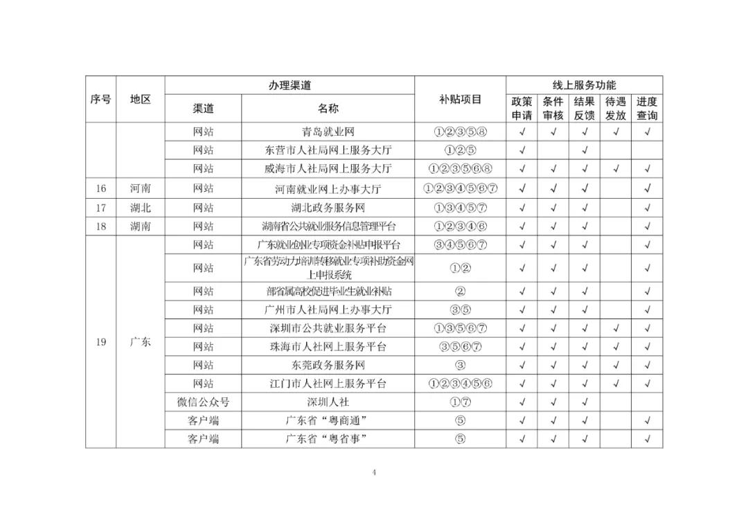 如何申请一次性伤残就业补助,如何向公司申请一次性就业补助
