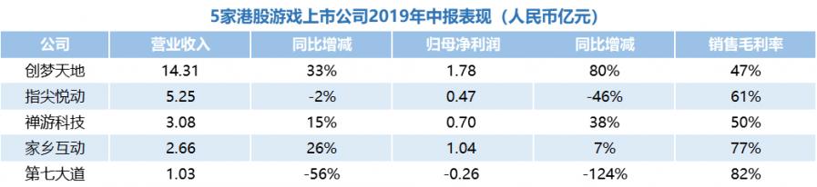 游戏公司上市后倒闭的案例,游戏公司上市和没上市的区别