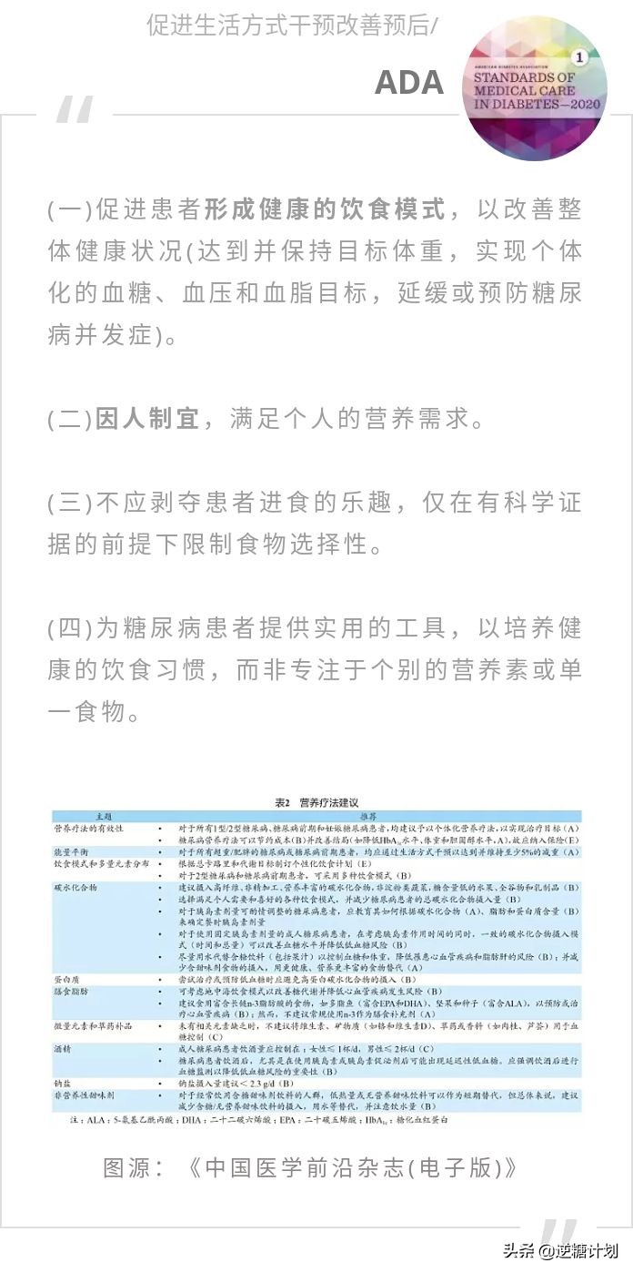 有效的生活方式管理，始终是糖尿病治疗的基础